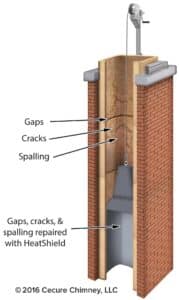 HeatShield Resurfacement application