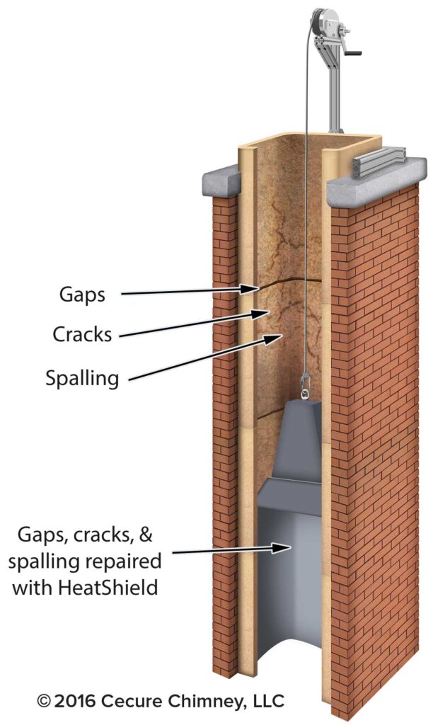 HeatShield Resurfacement application