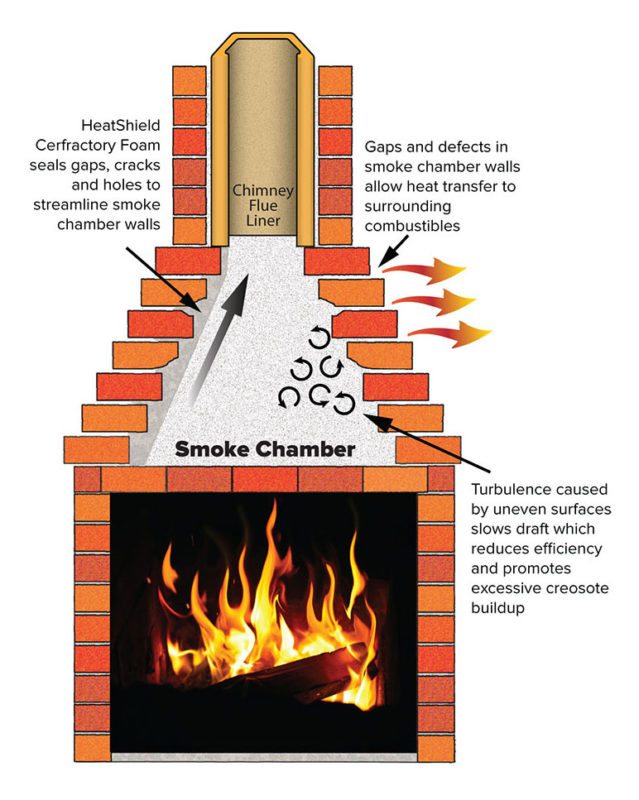 Un-Parged Smoke Chamber vs Parged Smoke Chamber